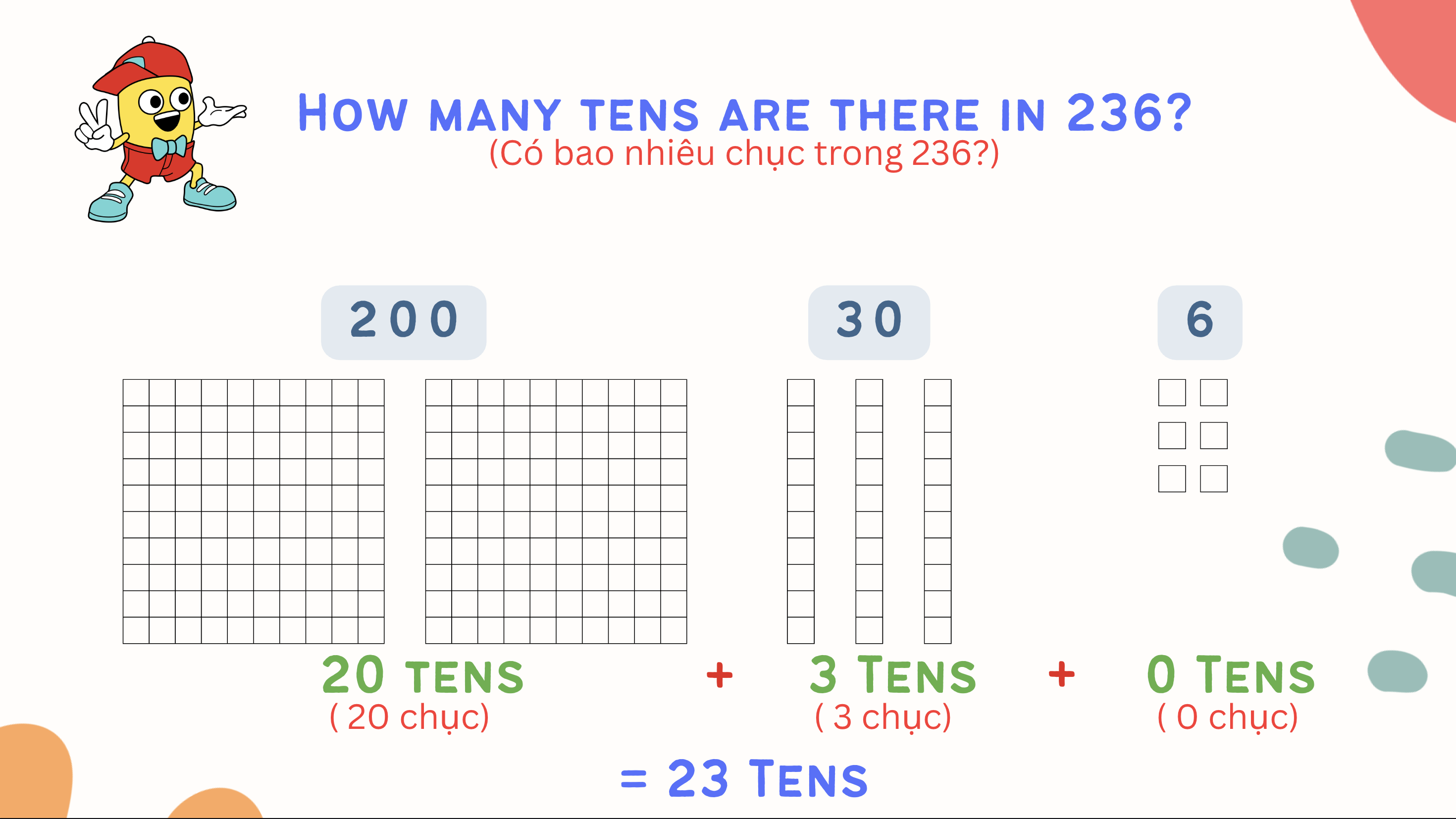 Hướng dẫn chơi